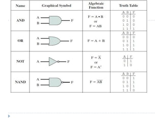 Digital Logic Gates