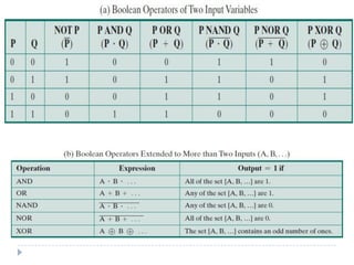 Digital Logic Gates