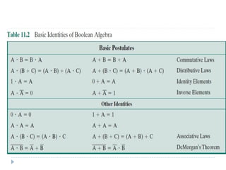 Digital Logic Gates