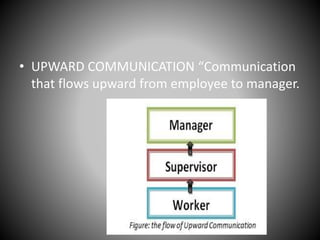 • UPWARD COMMUNICATION “Communication
that flows upward from employee to manager.
 