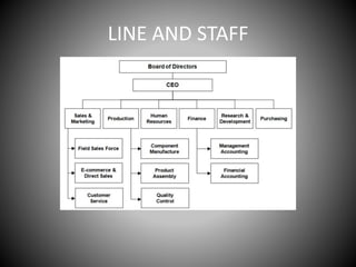 LINE AND STAFF
 
