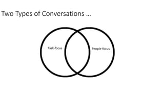 Two Types of Conversations …
Task-focus People-focus
 