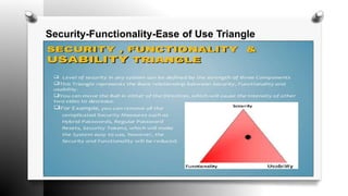 Information Technology Triangle Rul Ehical Hacking: Unit no. 1 Information and Network Security | PPTX