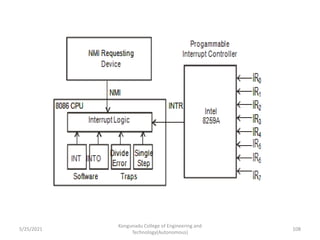 Kongunadu College of Engineering and
Technology(Autonomous)
108
5/25/2021
 