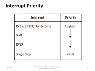 Interrupt Priority
Kongunadu College of Engineering and
Technology(Autonomous)
112
5/25/2021
 