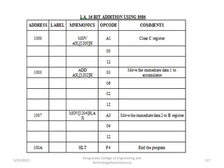 Kongunadu College of Engineering and
Technology(Autonomous)
117
5/25/2021
 