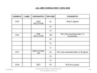 Kongunadu College of Engineering and
Technology(Autonomous)
119
5/25/2021
 