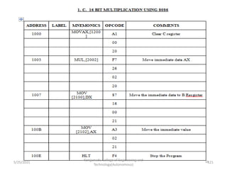 Kongunadu College of Engineering and
Technology(Autonomous)
121
5/25/2021
 