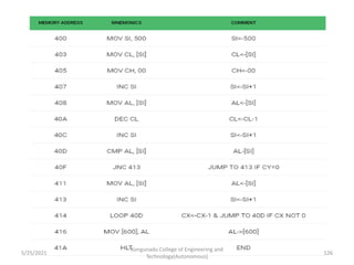 Kongunadu College of Engineering and
Technology(Autonomous)
126
5/25/2021
 