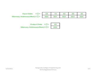 Kongunadu College of Engineering and
Technology(Autonomous)
127
5/25/2021
 
