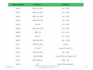 Kongunadu College of Engineering and
Technology(Autonomous)
130
5/25/2021
 