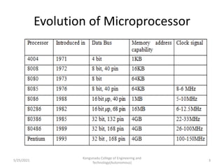 Evolution of Microprocessor
Kongunadu College of Engineering and
Technology(Autonomous)
3
5/25/2021
 