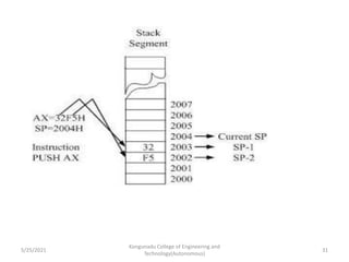 Kongunadu College of Engineering and
Technology(Autonomous)
31
5/25/2021
 