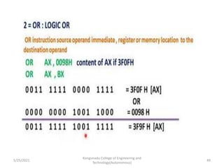 Kongunadu College of Engineering and
Technology(Autonomous)
49
5/25/2021
 