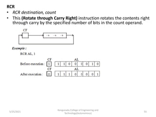 RCR
• RCR destination, count
• This (Rotate through Carry Right) instruction rotates the contents right
through carry by the specified number of bits in the count operand.
Kongunadu College of Engineering and
Technology(Autonomous)
55
5/25/2021
 