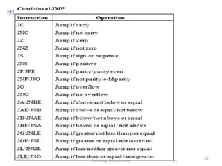 Kongunadu College of Engineering and
Technology(Autonomous)
61
5/25/2021
 