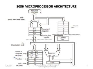 8086 MICROPROCESSOR ARCHITECTURE
Kongunadu College of Engineering and
Technology(Autonomous)
7
5/25/2021
 
