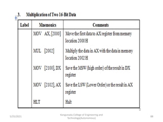 Kongunadu College of Engineering and
Technology(Autonomous)
88
5/25/2021
 