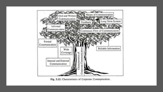 Unit 1 CCS - 2 PPT | PPTX