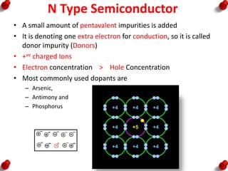 N Type Semiconductor
• A small amount of pentavalent impurities is added
• It is denoting one extra electron for conduction, so it is called
donor impurity (Donors)
• +ve charged Ions
• Electron concentration > Hole Concentration
• Most commonly used dopants are
– Arsenic,
– Antimony and
– Phosphorus
 