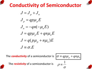 Conductivity of Semiconductor
E
J
E
n
p
q
J
E
qn
E
qp
J
E
qn
J
E
qp
J
J
J
J
n
p
n
p
n
n
p
p
n
p
.
)
(
)
(




















1

The resistivity of a semiconductor is
n
p qn
qp 

 

The conductivity of a semiconductor is
 