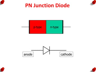 PN Junction Diode
anode cathode
 
