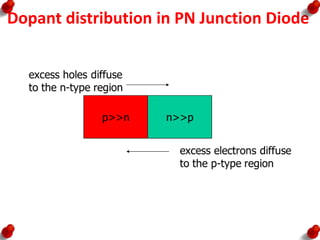 Dopant distribution in PN Junction Diode
 