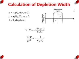 Calculation of Depletion Width
 
