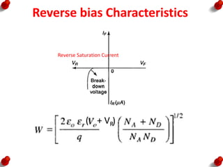 Reverse bias Characteristics
+ VR
( )
Reverse Saturation Current
 