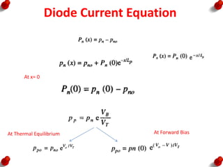 Diode Current Equation
At x= 0
At Thermal Equilibrium At Forward Bias
 