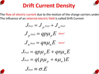 Drift Current Density
E
qn
J
E
qp
J
n
n
p
p
Drift
Drift



 A/cm2
A/cm2
The flow of electric current due to the motion of the charge carriers under
The influence of an external electric field is called Drift Current
Drift
Drift
Drift
n
p J
J
J 

E
qn
E
qp
J n
p
Drift 
 

E
n
p
q
J n
p
Drift )
( 
 

E
JDrift .


 