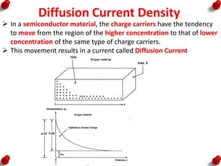 Diffusion Current Density
 In a semiconductor material, the charge carriers have the tendency
to move from the region of the higher concentration to that of lower
concentration of the same type of charge carriers.
 This movement results in a current called Diffusion Current
 