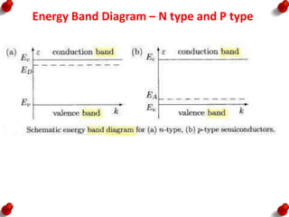 Energy Band Diagram – N type and P type
 