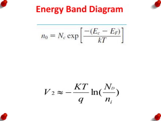 Energy Band Diagram
)
ln(
2
i
n
N
q
KT
V
D


 