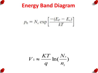 Energy Band Diagram
)
ln(
1
i
n
N
q
KT
V
A

 