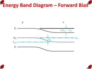Energy Band Diagram – Forward Bias
 