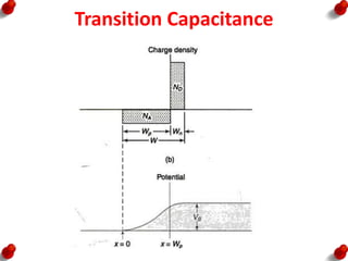 Transition Capacitance
 