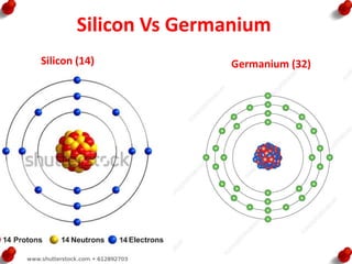 Silicon Vs Germanium
Silicon (14) Germanium (32)
 