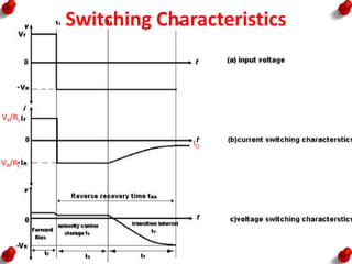 Switching Characteristics
VF/RL
VR/RL
IO
 