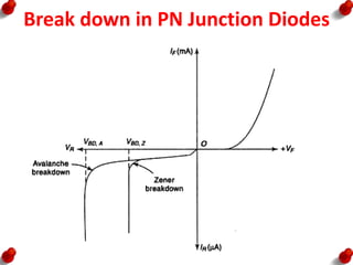 Break down in PN Junction Diodes
 