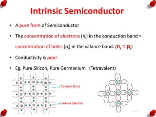 Intrinsic Semiconductor
• A pure form of Semiconductor
• The concentration of electrons (ni) in the conduction band =
concentration of holes (pi) in the valance band. (ni = pi)
• Conductivity is poor
• Eg. Pure Silicon, Pure Germanium (Tetravalent)
 