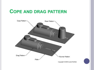 COPE AND DRAG PATTERN
105
 