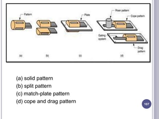 (a) solid pattern
(b) split pattern
(c) match-plate pattern
(d) cope and drag pattern 107
 