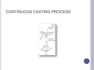 CONTINUOUS CASTING PROCESS
144
 