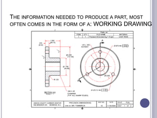 THE INFORMATION NEEDED TO PRODUCE A PART, MOST
OFTEN COMES IN THE FORM OF A: WORKING DRAWING
 
