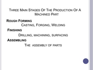 THREE MAIN STAGES OF THE PRODUCTION OF A
MACHINED PART
ROUGH FORMING
CASTING, FORGING, WELDING
FINISHING
DRILLING, MACHINING, SURFACING
ASSEMBLING
THE ASSEMBLY OF PARTS
 