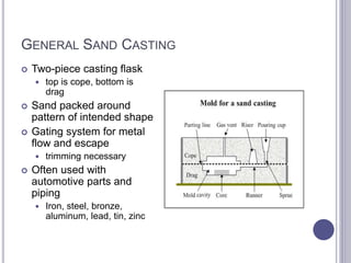 GENERAL SAND CASTING
 Two-piece casting flask
 top is cope, bottom is
drag
 Sand packed around
pattern of intended shape
 Gating system for metal
flow and escape
 trimming necessary
 Often used with
automotive parts and
piping
 Iron, steel, bronze,
aluminum, lead, tin, zinc
 