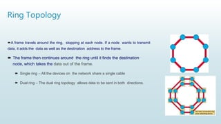 Ring Topology
A frame travels around the ring, stopping at each node. If a node wants to transmit
data, it adds the data as well as the destination address to the frame.
 The frame then continues around the ring until it finds the destination
node, which takes the data out of the frame.
 Single ring – All the devices on the network share a single cable
 Dual ring – The dual ring topology allows data to be sent in both directions.
 