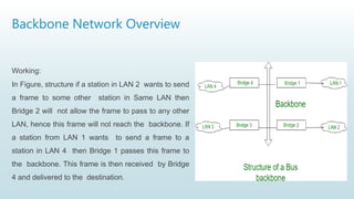 Backbone Network Overview
Working:
In Figure, structure if a station in LAN 2 wants to send
a frame to some other station in Same LAN then
Bridge 2 will not allow the frame to pass to any other
LAN, hence this frame will not reach the backbone. If
a station from LAN 1 wants to send a frame to a
station in LAN 4 then Bridge 1 passes this frame to
the backbone. This frame is then received by Bridge
4 and delivered to the destination.
 