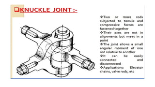 Design of Simple Machine Parts | PDF